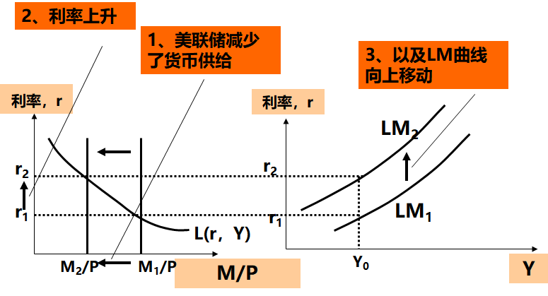 LM变动1