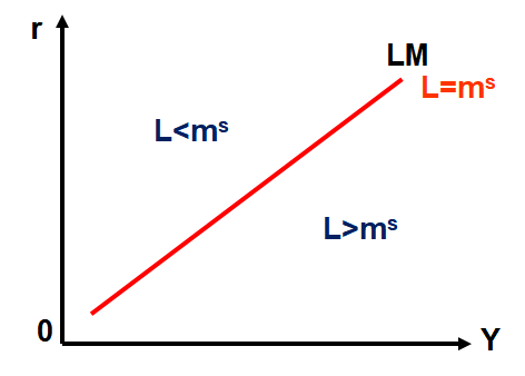 LM失衡1