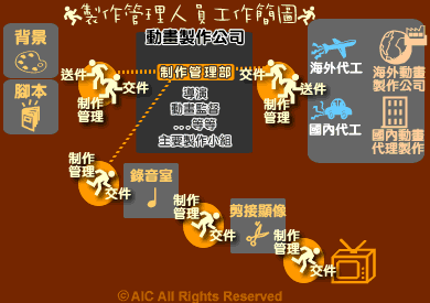 seisakushinkou