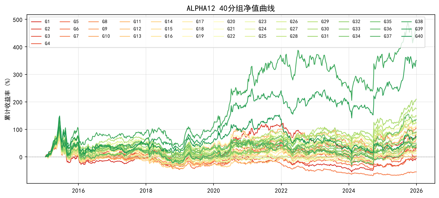 40 分组净值曲线