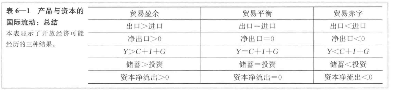 三种结果