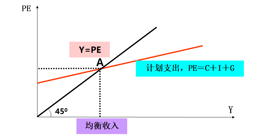 交叉图均衡