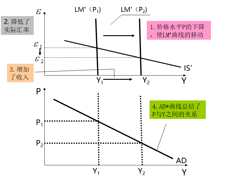 价格变动蒙弗