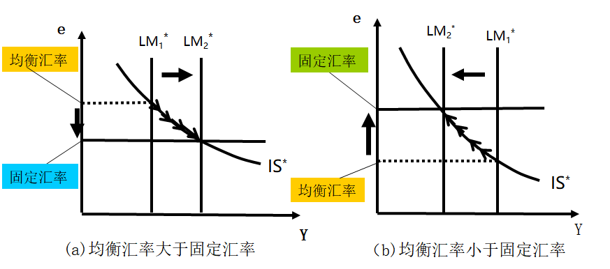 固定汇率