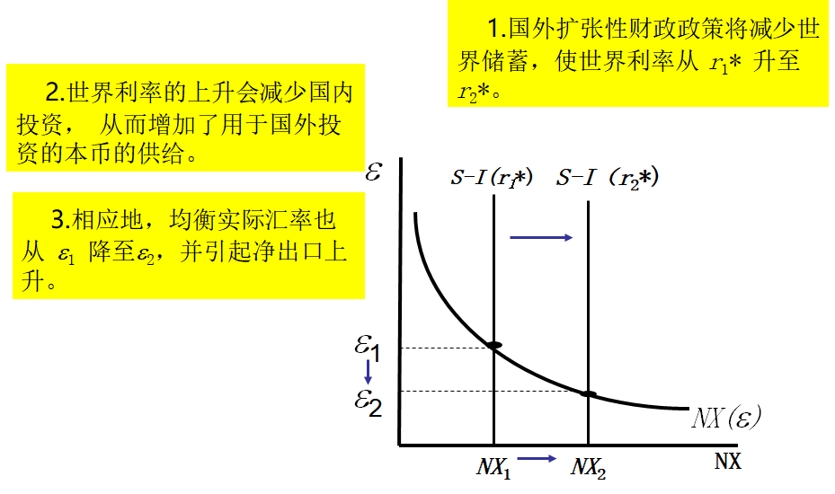 国外政策实际汇率
