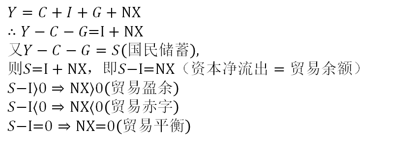 国际资本流动和贸易余额