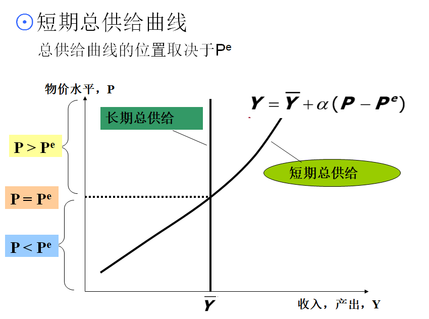 短期AS