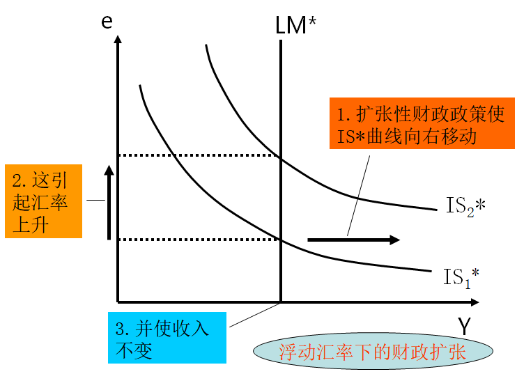 蒙弗财政