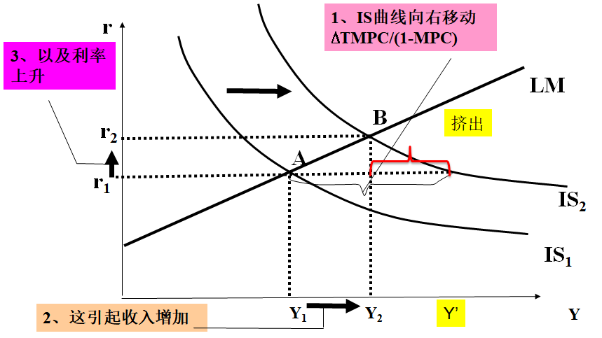 财政2