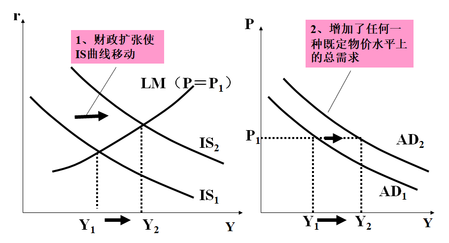 财政AD