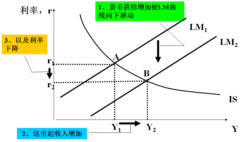 货币1