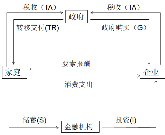 2020-4-1_三部门