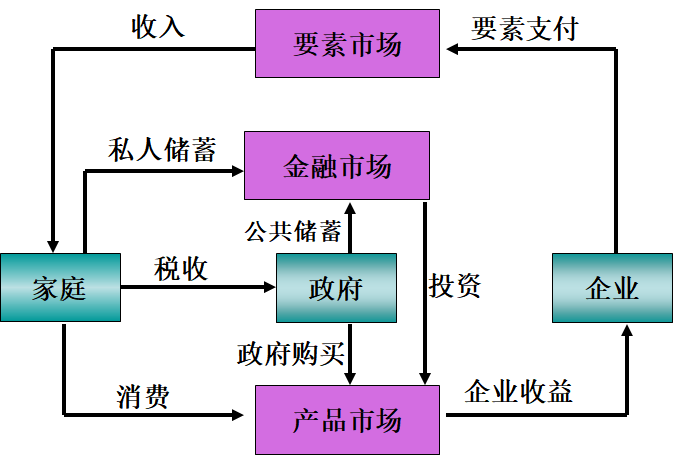 33结构图