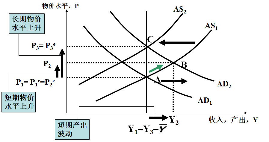 ASAD短期波动