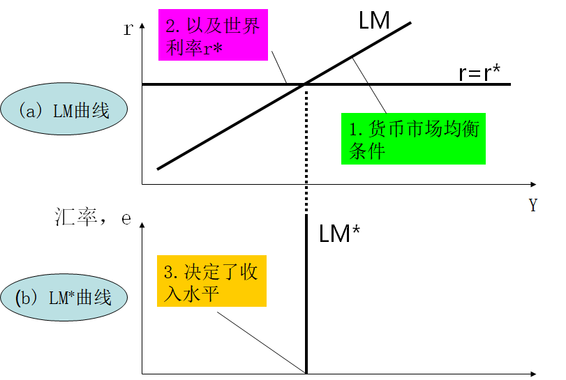 LM星