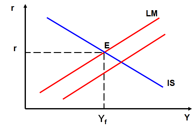 LM冲击