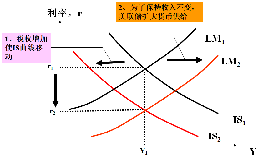 一紧一松