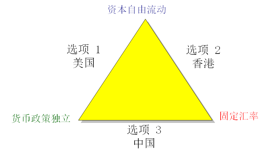 不可能三角