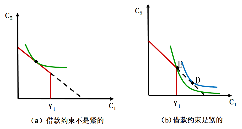 借款约束2