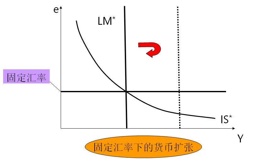固定汇率货币