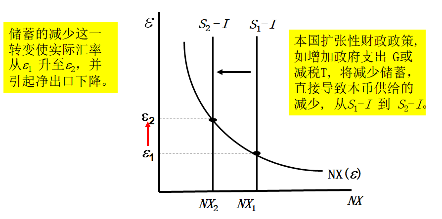 国内政策实际汇率