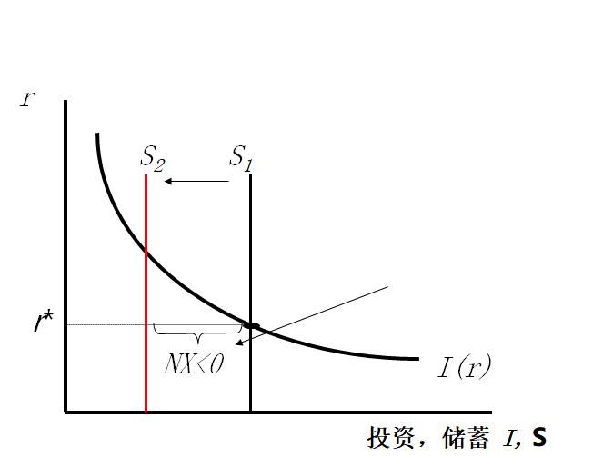 国内政策贸易余额