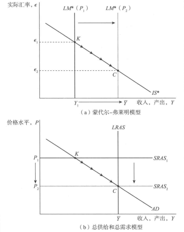 小国开放