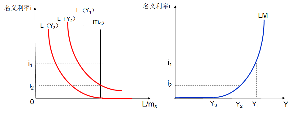 流动性陷阱2