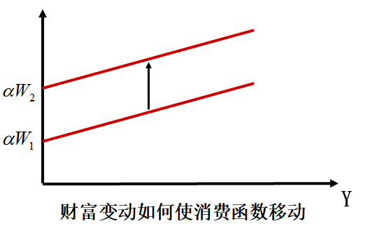 生命周期变动1