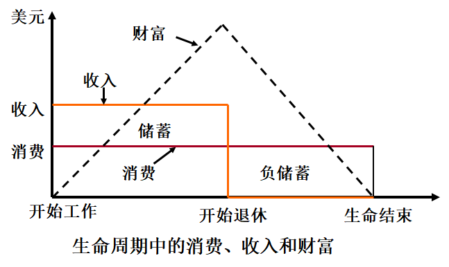 生命周期图
