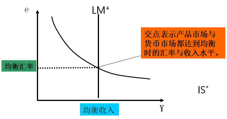 蒙代尔弗莱明