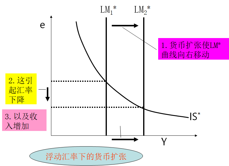 蒙弗货币