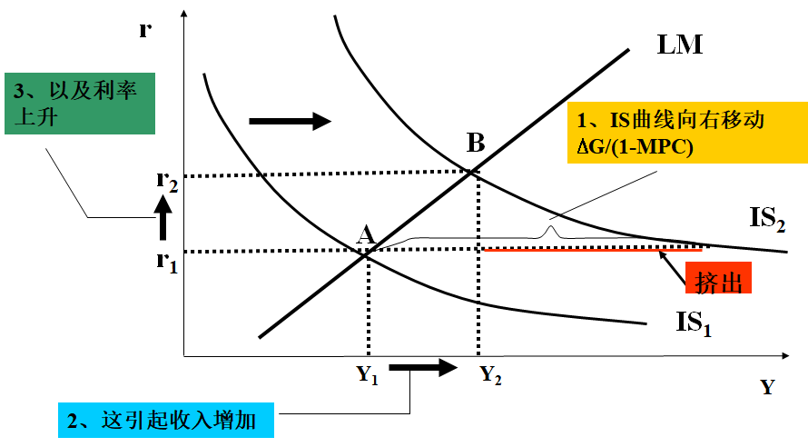 财政1