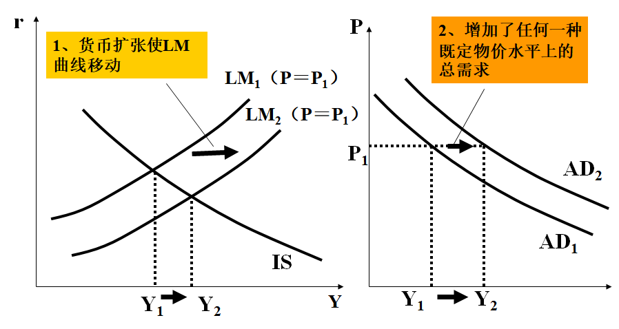 货币AD