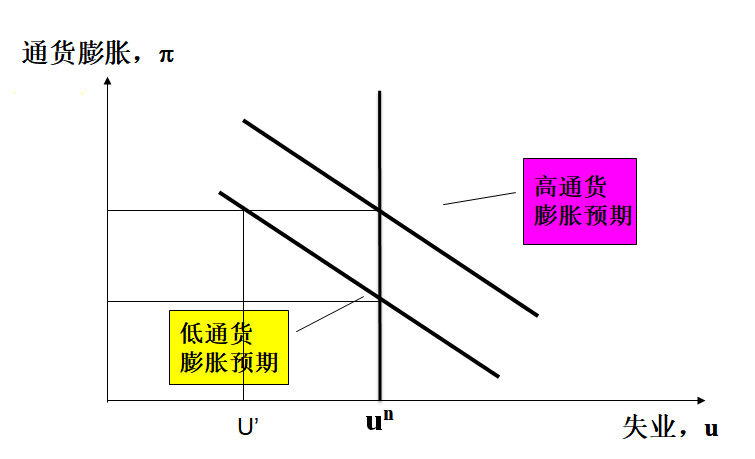 长短期菲线